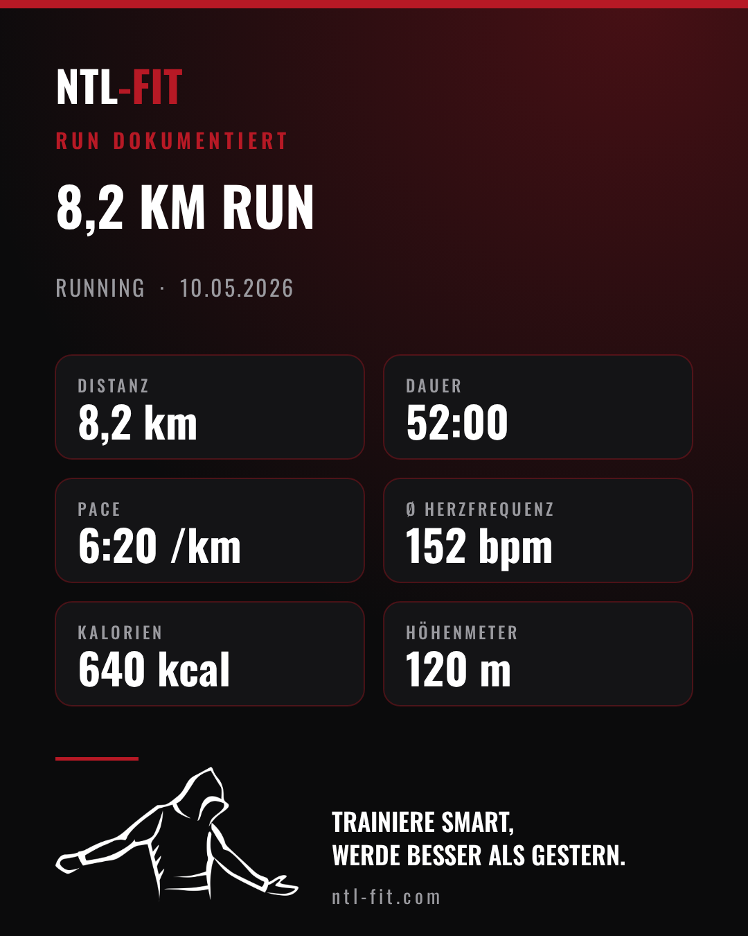 NTL-FIT Share Card: dokumentierter Run mit Distanz, Dauer, Pace, Herzfrequenz, Kalorien und Höhenmetern